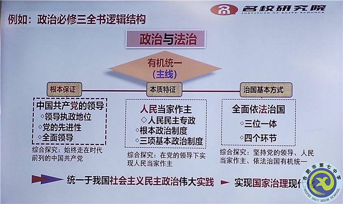 思想政治篇:安徽省2024届高考一轮备考规划及实施策略研讨会(图3) 思想政治篇:安徽省2024届高考一轮备考规划及实施策略研讨会(图3)