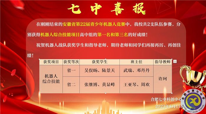省赛获奖喜报.jpg 省赛获奖喜报.jpg
