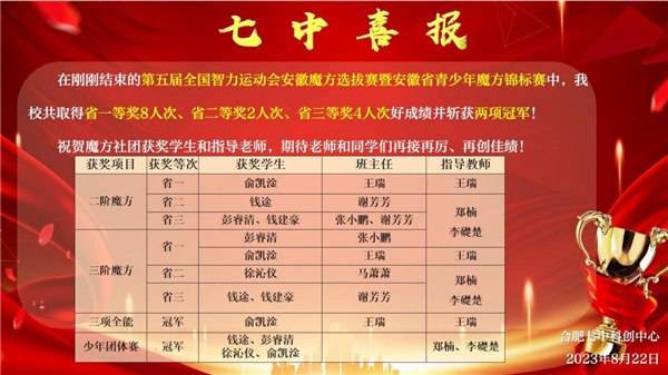 luck18平台学子在安徽省青少年魔方锦标赛勇夺冠军(图4)