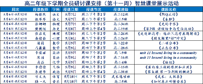 luck18平台高二年级智慧课堂展示课活动(图1) luck18平台高二年级智慧课堂展示课活动(图1)