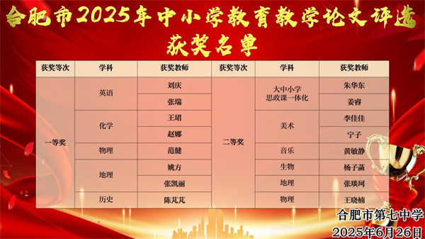 2025年合肥市教育教学论文评选中喜获佳绩.jpg 2025年合肥市教育教学论文评选中喜获佳绩.jpg