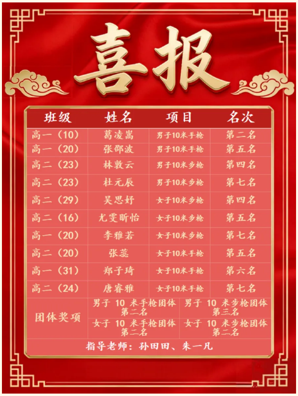 “神枪手”集体绽放！合肥市激光枪赛全面报捷(图1)