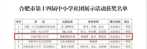 luck18平台蔷薇舞蹈社团荣获市级一等奖(图1)