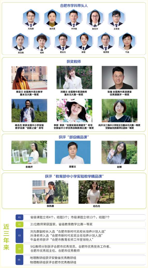 七中·底色|一年获奖140余人次!luck18平台的“硬核”师资是如何炼成的?(图4) 七中·底色|一年获奖140余人次!luck18平台的“硬核”师资是如何炼成的?(图4)